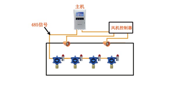 可燃气体检测系统总体方案图