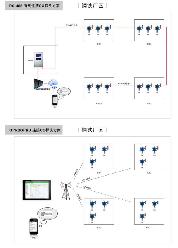 系统示意图