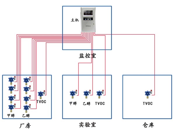 系统图1:（主机与探头之间通讯方式：4-20MA）