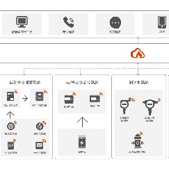 智慧可燃气体物联网云平台